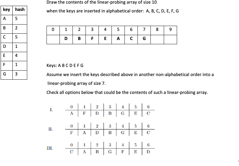 Solved key hash Draw the contents of the linear-probing | Chegg.com
