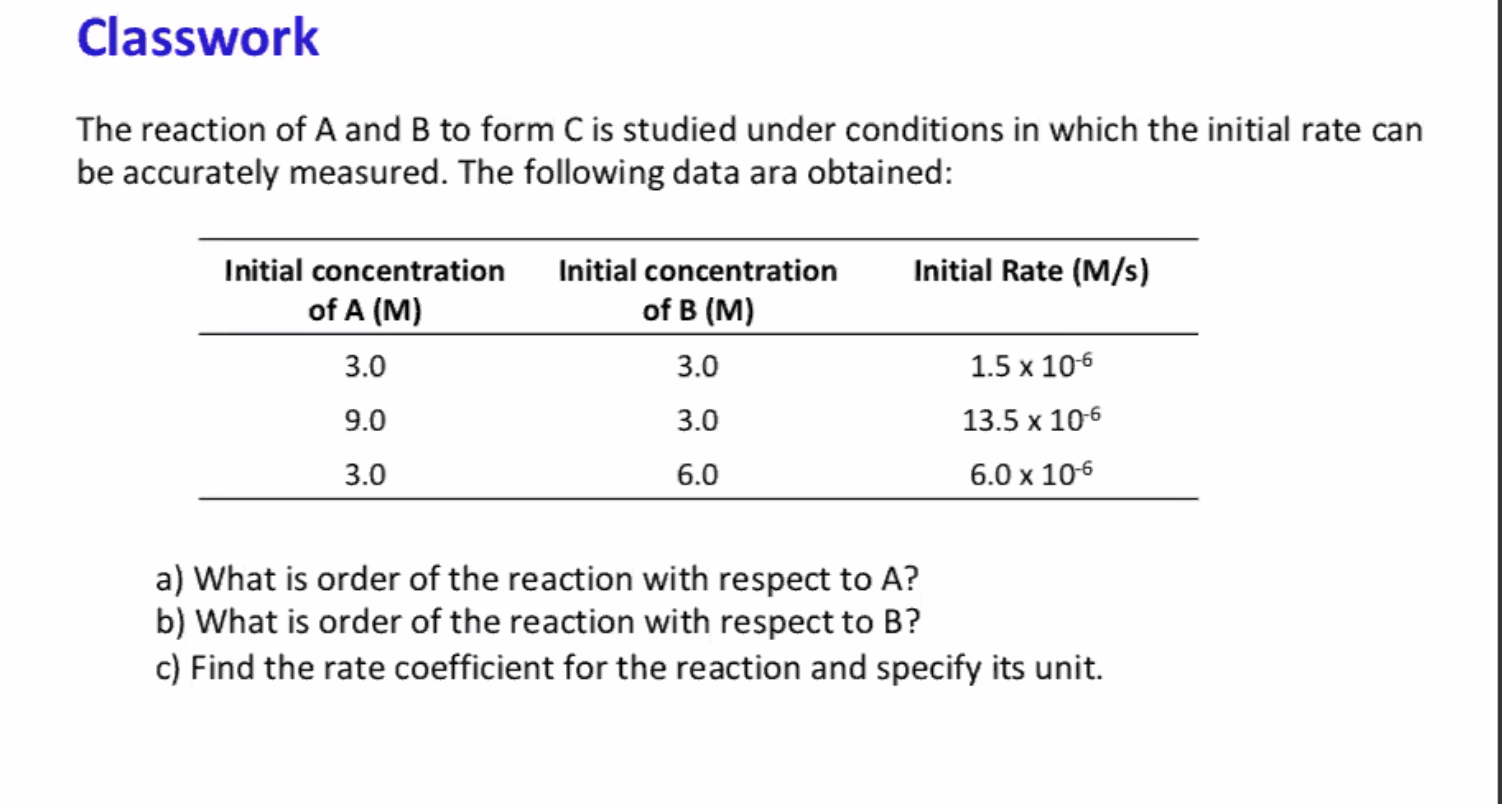 Solved Classwork The Reaction Of A And B To Form C Is | Chegg.com