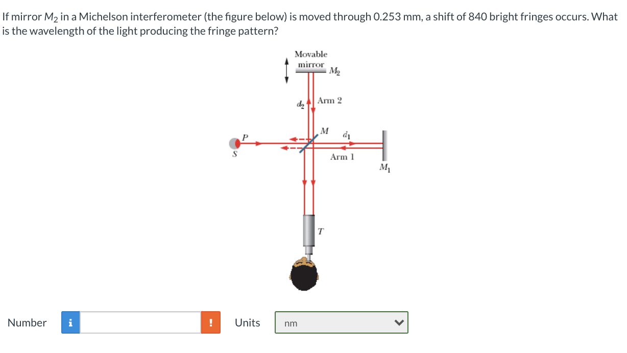 Solved If mirror M2 in a Michelson interferometer (the | Chegg.com