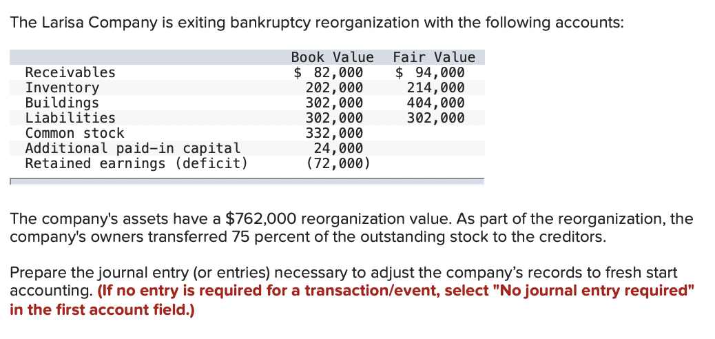 Solved Record the entry to adjust asset values to fair | Chegg.com