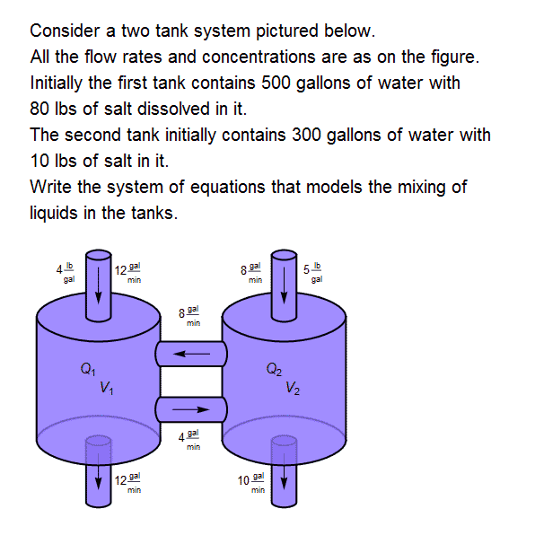 Solved Consider A Two Tank System Pictured Below All The | Chegg.com