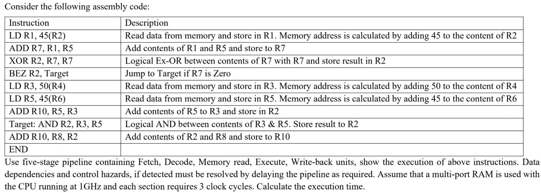 Solved Consider the following assembly code: Instruction | Chegg.com