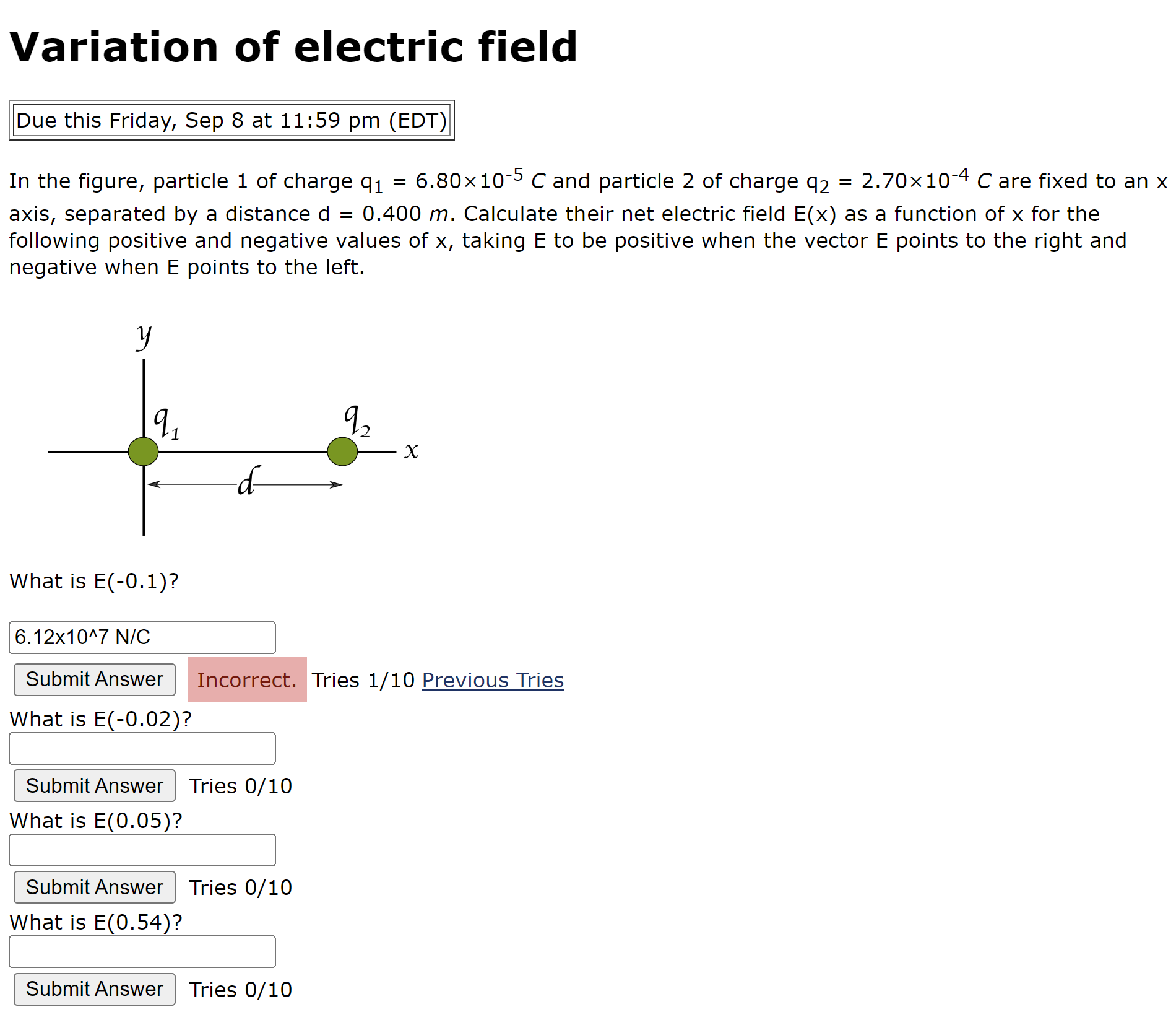 Solved Variation of electric field In the figure, particle 1 | Chegg.com