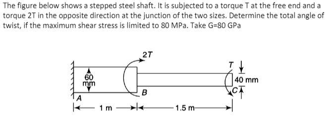 Solved The figure below shows a stepped steel shaft. It is | Chegg.com