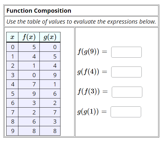 Solved Function CompositionUse the table of values to | Chegg.com