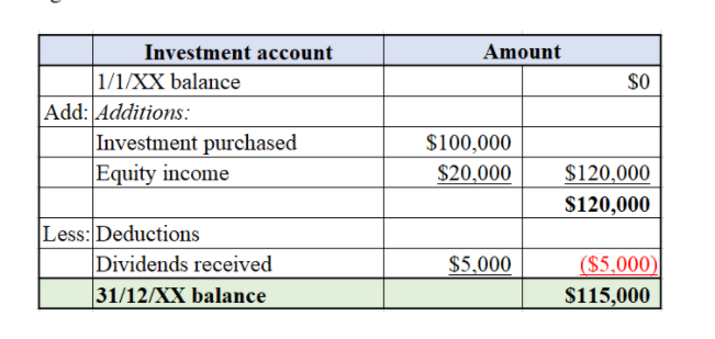 Please show the formula.? For example, Is Investment | Chegg.com