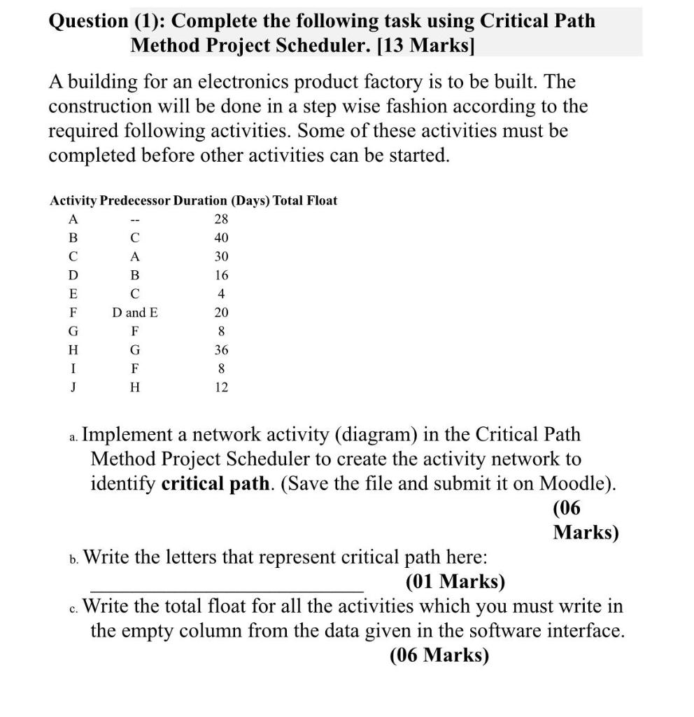 Solved Question (1): Complete The Following Task Using | Chegg.com