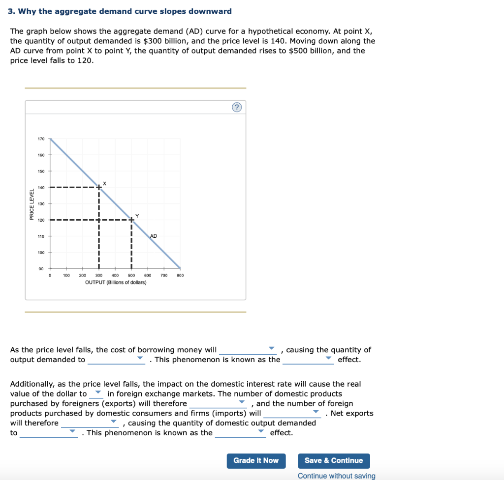 3. Why the aggregate demand curve slopes downward
The graph below shows the aggregate demand (AD) curve for a hypothetical ec