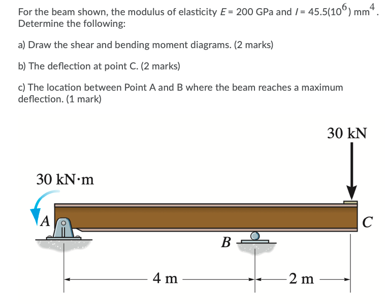 Solved For the beam shown, the modulus of elasticity E = 200 | Chegg.com