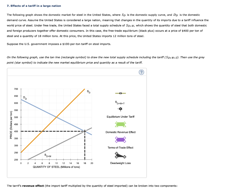 Solved 7. Effects Of A Tariff In A Large Nation The | Chegg.com