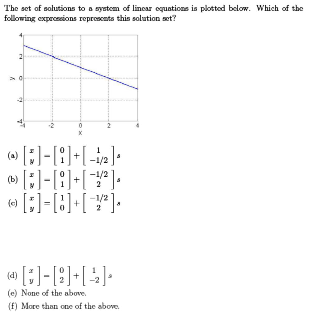 Solved The set of solutions to a system of linear equations | Chegg.com