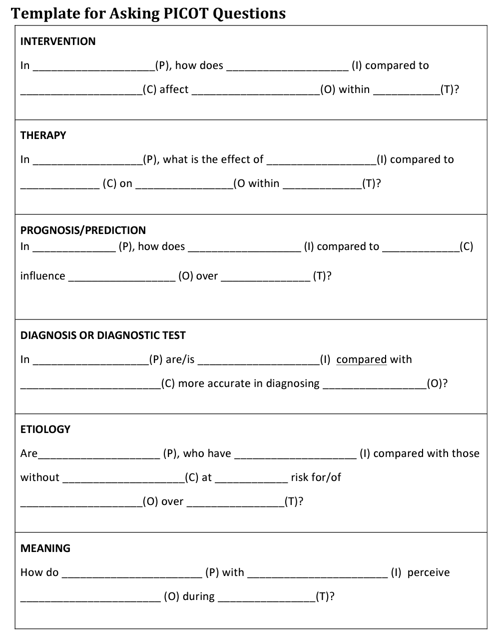 PICOT Question Form