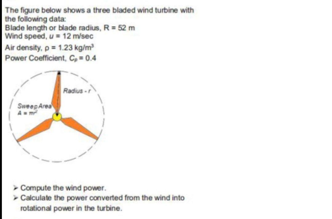 Solved The figure below shows a three bladed wind turbine | Chegg.com