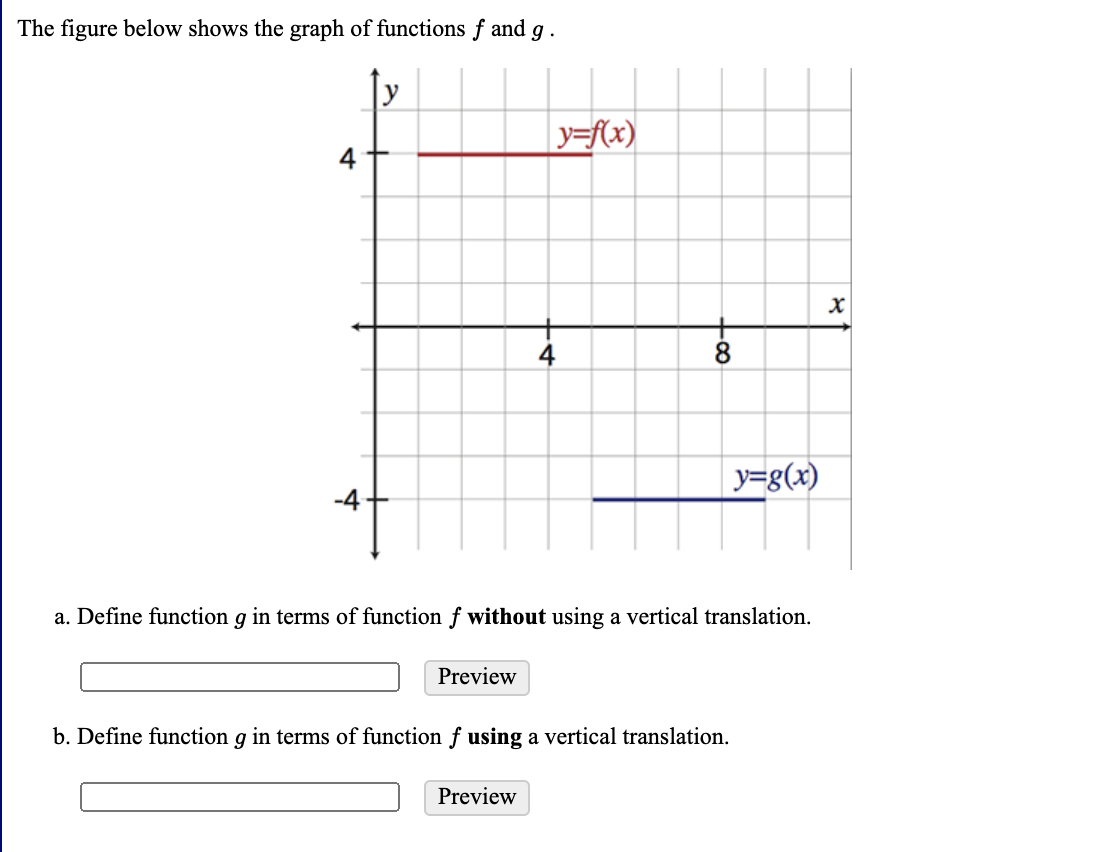 Solved The figure below shows the graph of functions f and | Chegg.com