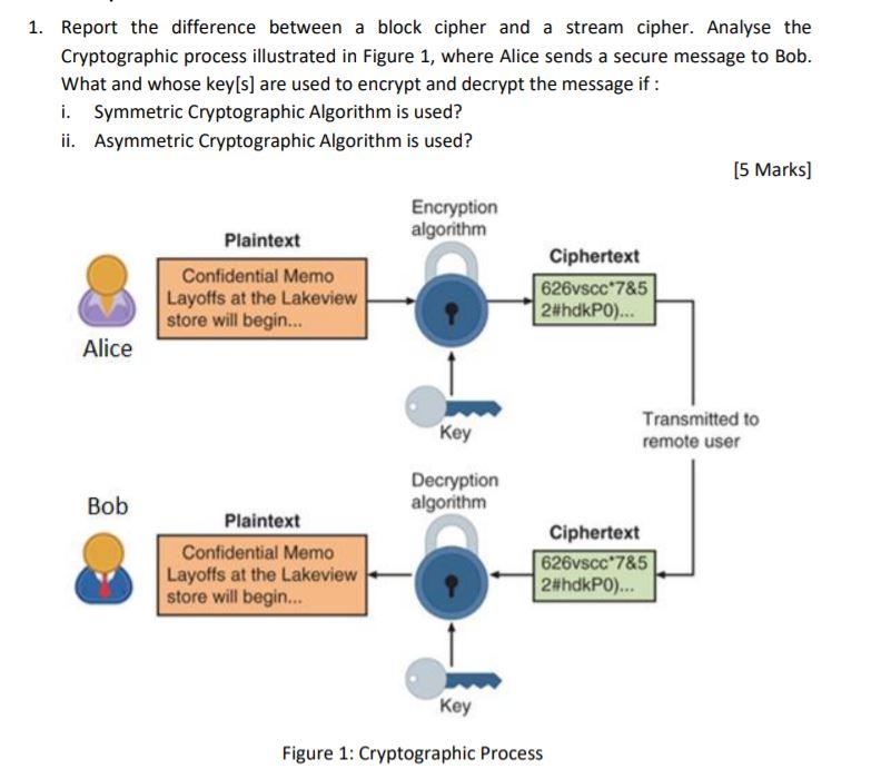 Solved 1. Report the difference between a block cipher and a | Chegg.com