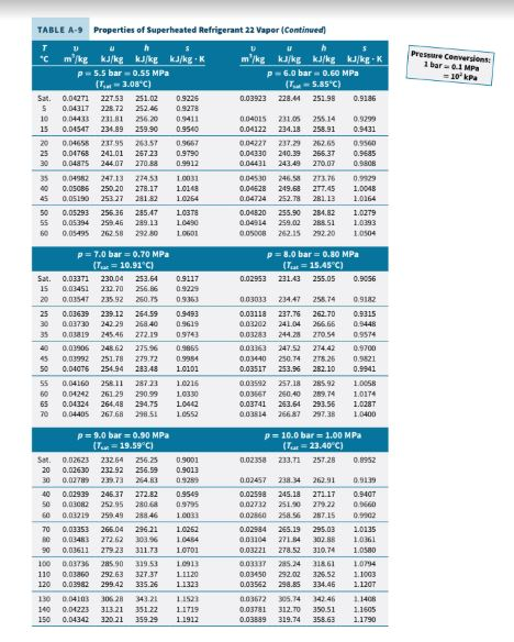 Solved I added all of tables you might need to answer the | Chegg.com