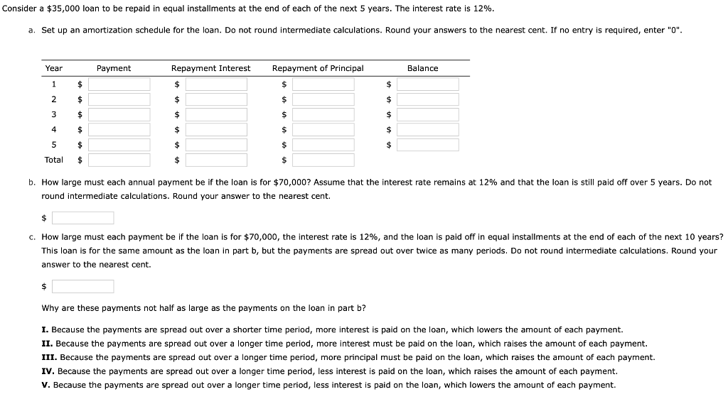 credit card cash advance rates