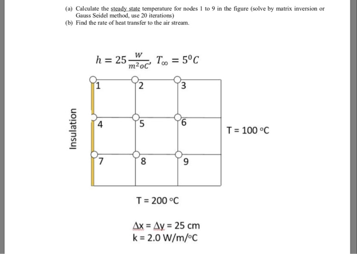 Solved (a) Calculate the steady state temperature for nodes | Chegg.com