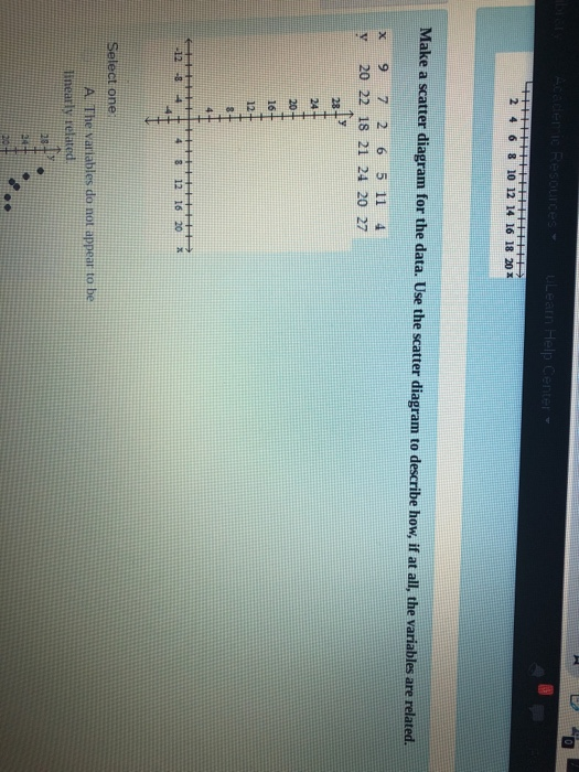 Solved 2 4 6 8 10 12 14 16 18 20x Make a scatter diagram for | Chegg.com