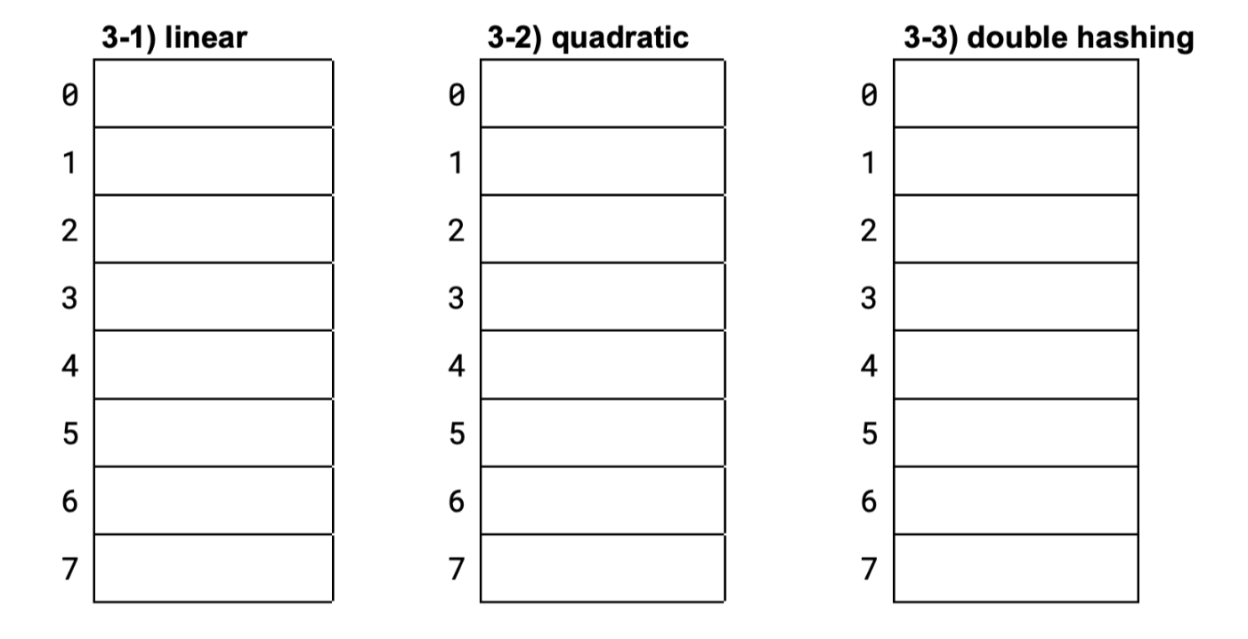 Solved Problem 3: Hash tables 10 points total; | Chegg.com