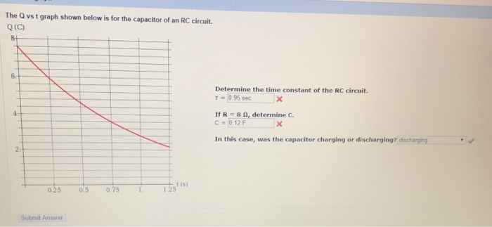 Solved The Q vs t graph shown below is for the capacitor of | Chegg.com