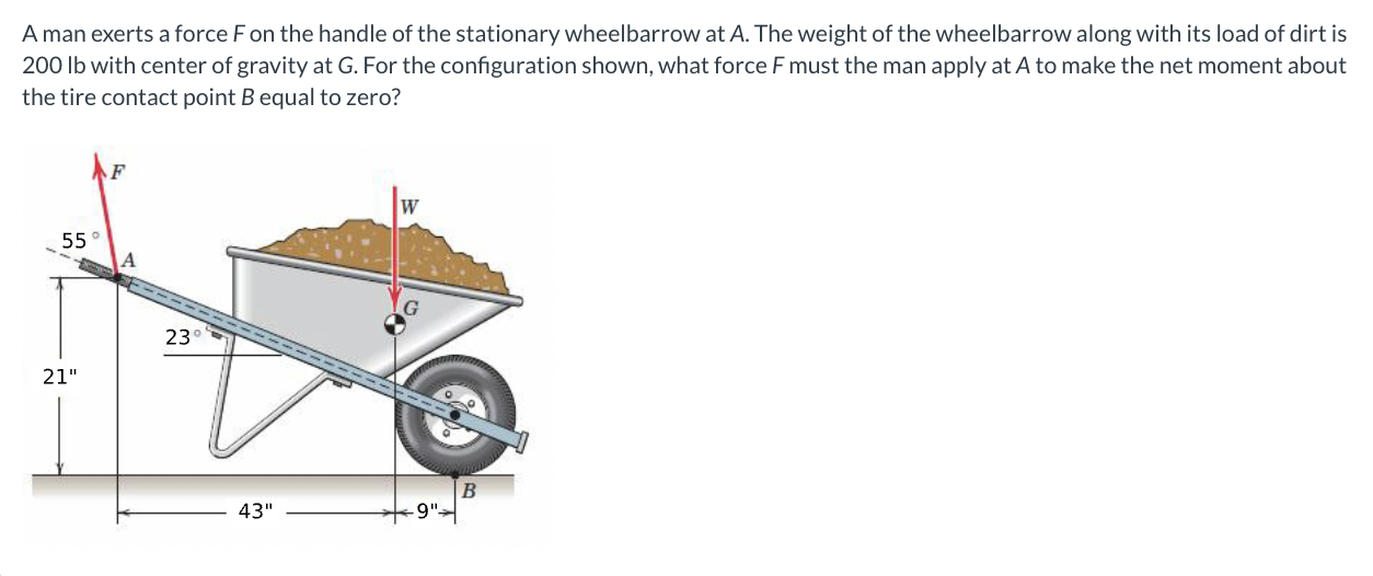 Solved A Man Exerts A Force F On The Handle Of The | Chegg.com