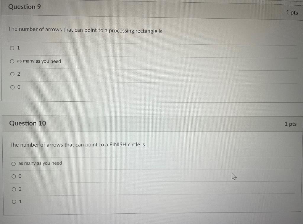 Solved Question 5 1 pts Which techniques below in the design | Chegg.com