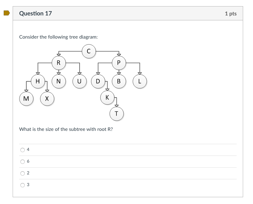 Solved Question 17 1 pts Consider the following tree | Chegg.com