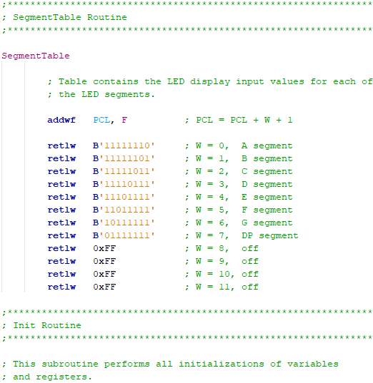 (a) Modify the. asm file program so that when one of | Chegg.com