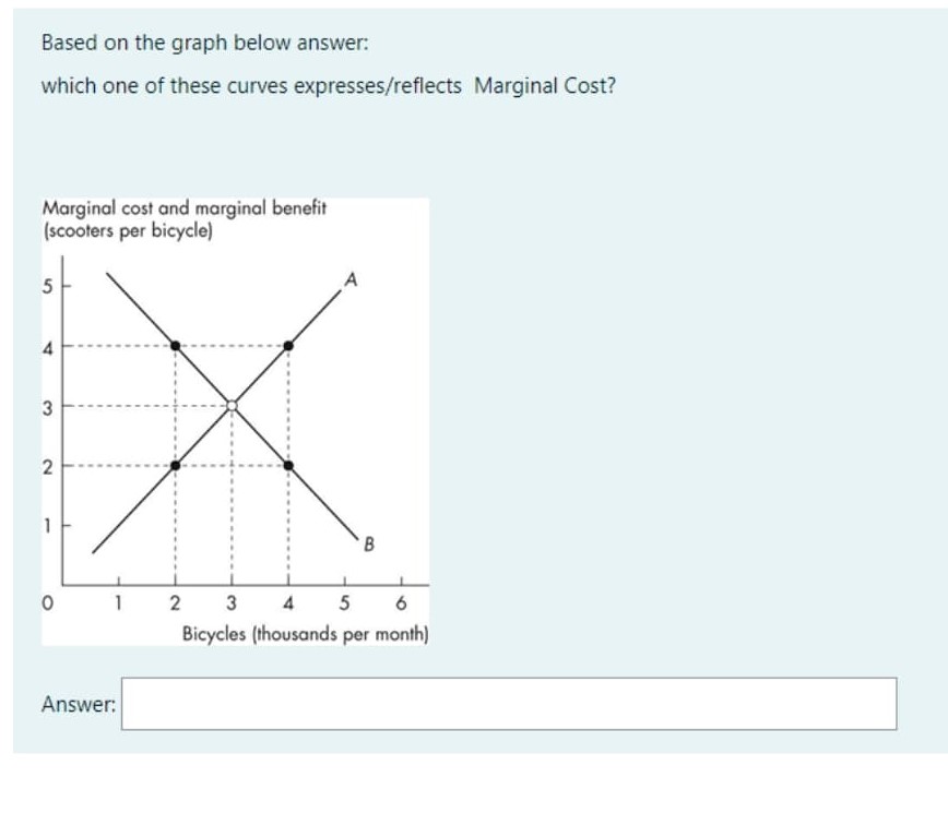 Solved Based on the graph below answer: which one of these | Chegg.com