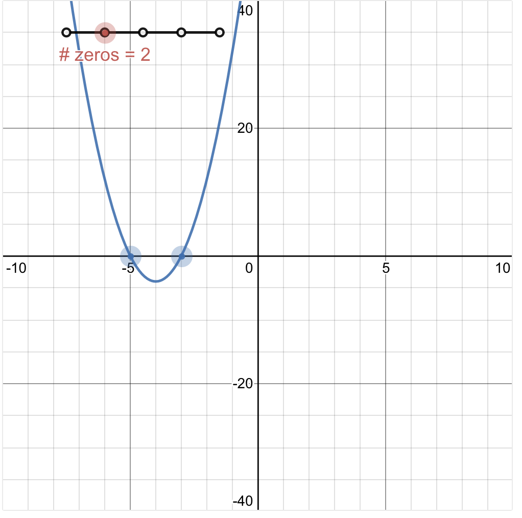 Solved Draw the function f(x) by dragging the blue points to | Chegg.com