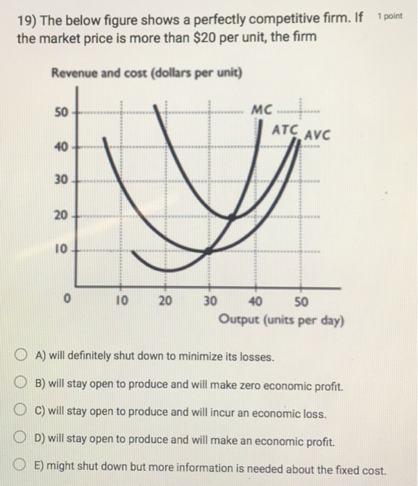 Solved 1 point 16) If a firm shuts down, it 0 A) makes zero | Chegg.com