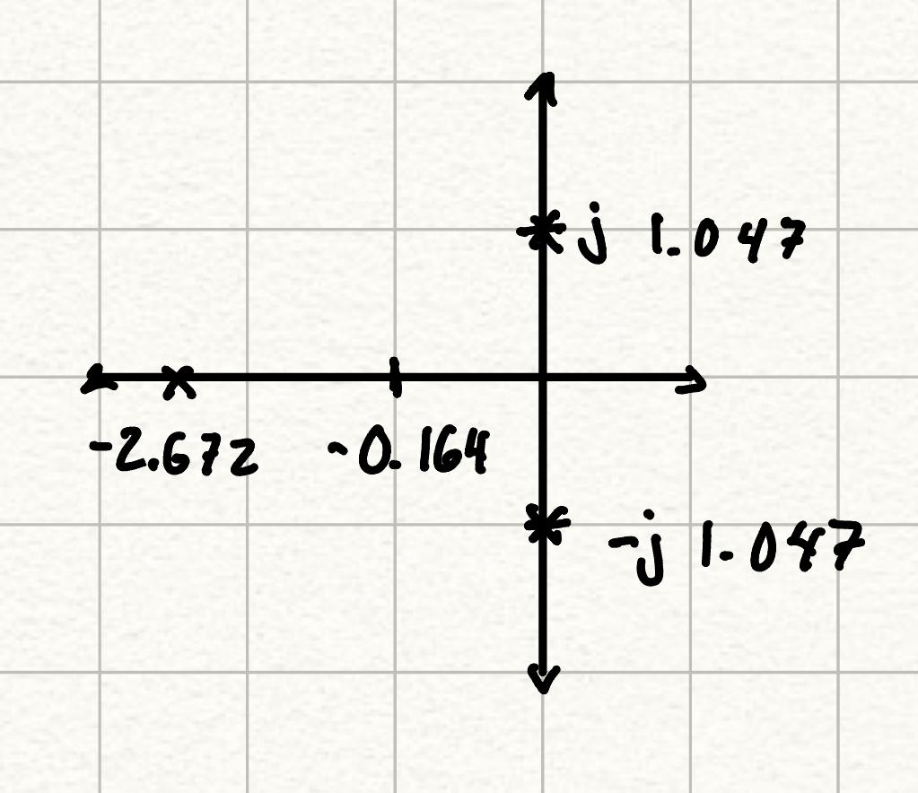 Solved I need an explanation in how to get the poles for Chegg com