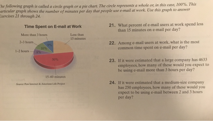 Solved he following graph is called a circle graph or a pie | Chegg.com