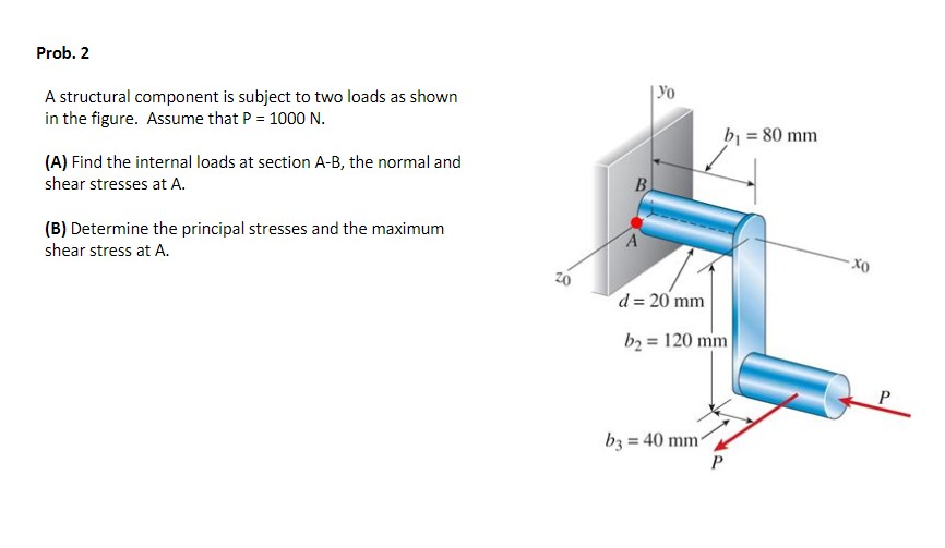 Solved Prob 2 A Structural Component Is Subject To Two Chegg