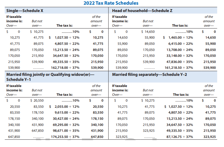 Solved The tax rate schedule and exemption table is listed | Chegg.com