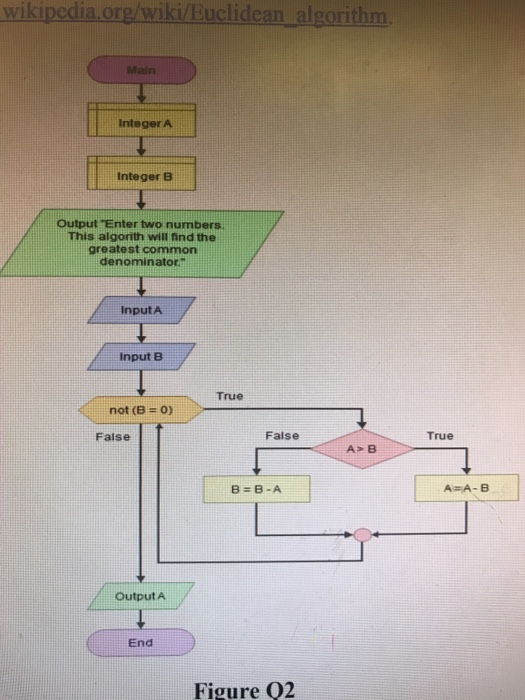 Solved Qns: 1) Make the changes from the Euclid | Chegg.com