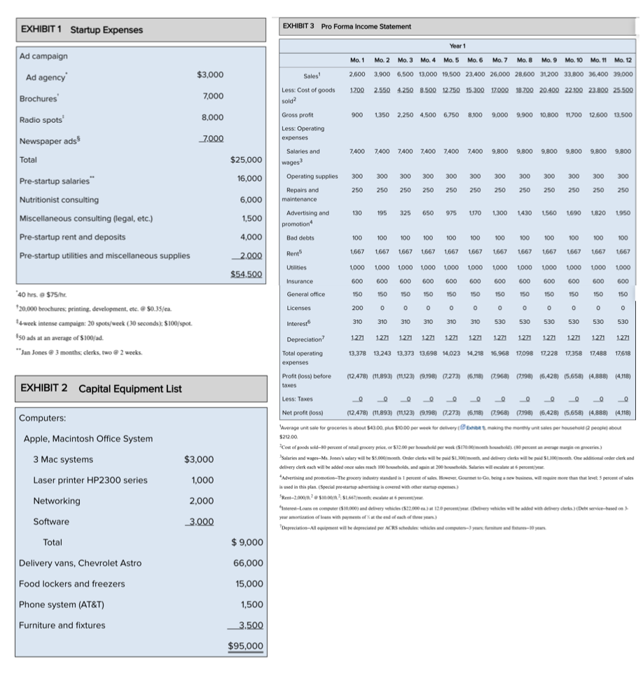 1.) Analyze financial projections for start‑up | Chegg.com