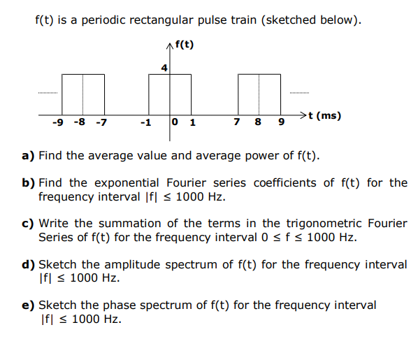 Solved f(t) is a periodic rectangular pulse train (sketched | Chegg.com