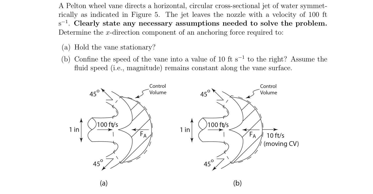 Solved A Pelton wheel vane directs a horizontal, circular