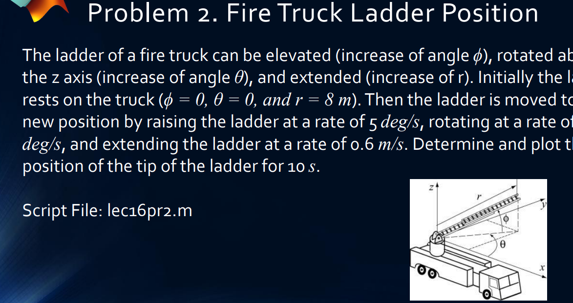 Solved Problem 2. Fire Truck Ladder Position I = = = The | Chegg.com