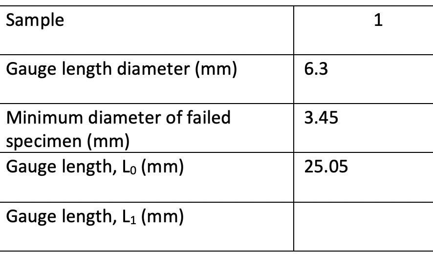 Solved Calculate The Yield Strength, Ultimate Tensile 