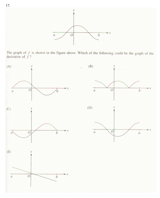 Solved 17. The graph of is shown in the figure above. Which | Chegg.com
