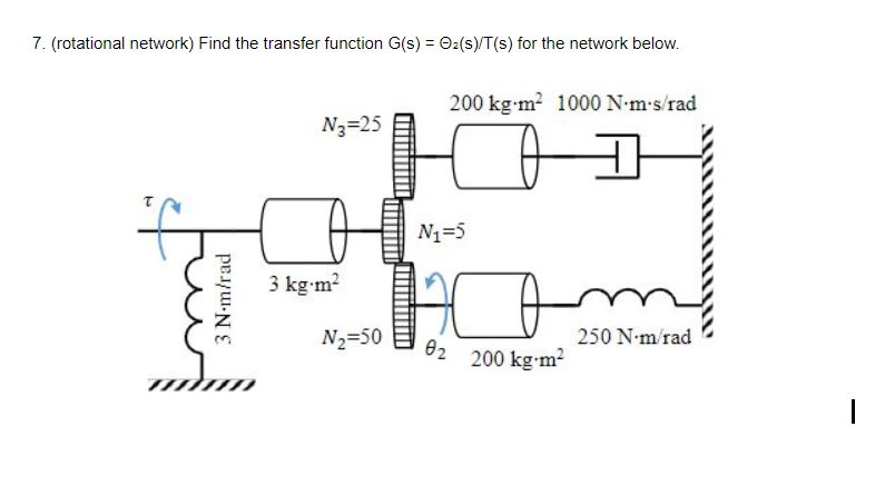 Solved 7. (rotational network) Find the transfer function | Chegg.com