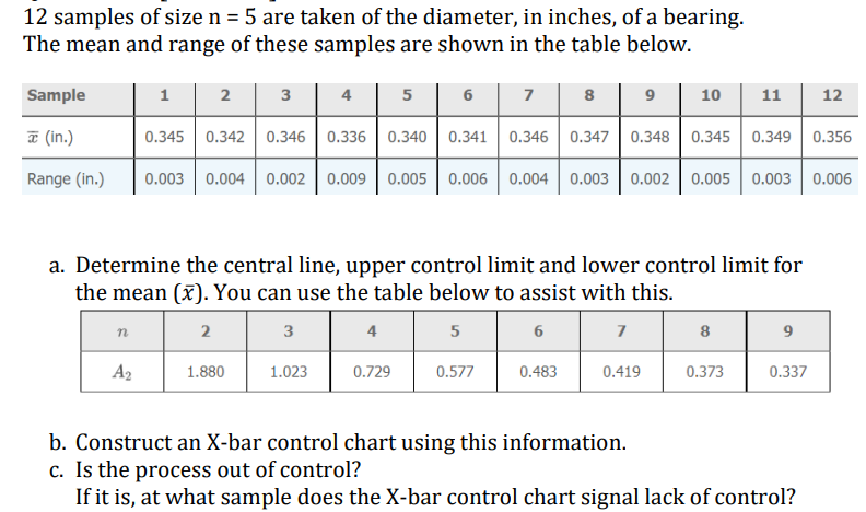 Solved 12 samples of size n = 5 are taken of the diameter, | Chegg.com