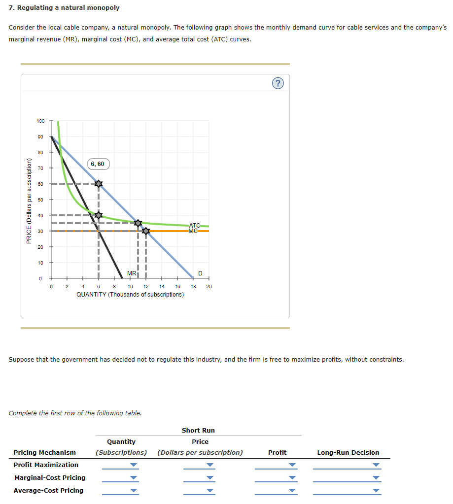 Solved 7. Regulating a natural monopoly Consider the local | Chegg.com