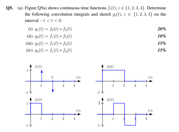 Solved (a) Figure Q5a) shows continuous time functions | Chegg.com