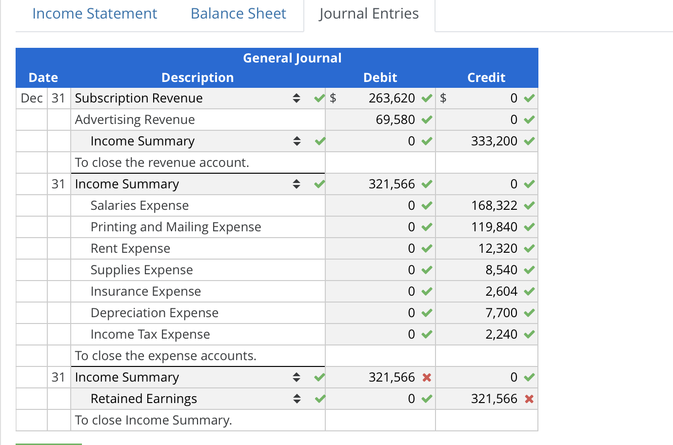 Solved Financial Statements and Closing Entries Outdoors, | Chegg.com