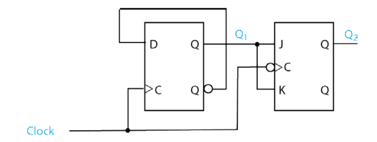 Solved Sketch a timing diagram showing the signals Q1 and Q2 | Chegg.com