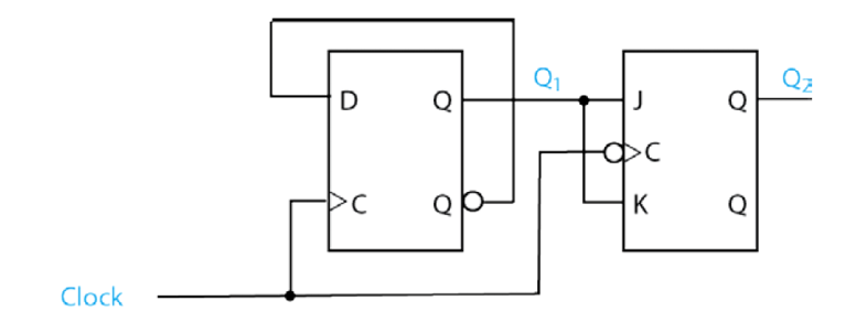 Solved Sketch A Timing Diagram Showing The Signals Q1 And Q2 | Chegg.com